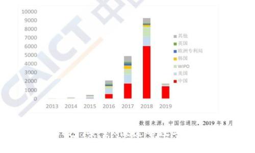 AC-Token钱包：安全、便捷的数字资产管理工具