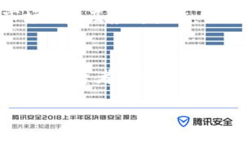 加密货币的危害：投资者需警惕的风险与挑战/  
加密货币, 投资风险, 市场波动, 安全隐患/guanjianci  

## 内容主体大纲

1. **引言**  
   - 加密货币的崛起  
   - 投资者热情与市场泡沫

2. **加密货币的基本概念**  
   - 什么是加密货币  
   - 加密货币的工作原理

3. **加密货币的危害概述**  
   - 投资风险与市场波动  
   - 监管缺失带来的隐患  
   - 网络安全与黑客攻击  

4. **具体危害分析**  
   - **投资者心理与行为偏差**  
     - 羊群效应与人性弱点  
     - 如何避免错误判断  
   - **市场泡沫与崩盘风险**  
     - 泡沫的形成与破裂  
     - 冷静应对市场波动  
   - **数据隐私与安全隐患**  
     - 数据泄露的影响  
     - 如何保护个人信息  
   - **法规与政策风险**  
     - 各国监管政策的差异  
     - 合规性与合法性的考量  
   - **金融诈骗与骗局**  
     - 常见的加密货币骗局类型  
     - 如何识别和避免诈骗  

5. **加密货币的未来展望与建议**  
   - 未来加密货币发展的趋势  
   - 投资者应采取的措施和策略

6. **总结**  
   - 重申加密货币的危害  
   - 提醒投资者保持警惕  

## 内容主体

### 引言

加密货币的崛起如同一场狂潮，吸引了无数投资者的参与，尤其是在比特币价格屡创新高的背景下。但与此同时，加密货币市场的波动与风险也随之而来。许多人在未充分了解的情况下盲目追逐利润，导致了巨大的经济损失。因此，了解加密货币所带来的危害，对于潜在投资者尤为重要。

### 加密货币的基本概念

加密货币是以密码学技术为基础的数字货币，它通过去中心化的方式运行，区块链技术是其核心支撑。随着互联网技术的发展和全球经济的变化，加密货币逐渐成为一种新兴的资产类别，吸引了大量的投资者。

### 加密货币的危害概述

#### 投资风险与市场波动

加密货币的价格波动性极大，即使是短时间内也可能出现剧烈波动。这让投资者面临高风险，一旦市场出现不利变化，可能会遭受巨额亏损。

#### 监管缺失带来的隐患

由于加密货币的去中心化特性，各国的监管措施尚未健全，导致了市场的混乱和不规范。在缺乏有效监管的环境下，投资者的权益得不到保障，容易陷入不法行为的陷阱。

#### 网络安全与黑客攻击

加密货币交易平台时常成为黑客攻击的目标，用户的账户安全风险大增。盗窃事件频繁发生，给投资者带来了不小的安全隐患。

### 具体危害分析

#### 投资者心理与行为偏差

羊群效应与人性弱点
在加密货币市场中，许多投资者往往跟随他人的决策而非基于自己的分析，形成羊群效应。当某种加密货币的价格快速上涨时，许多人会跟风追入，而一旦出现下跌又会选择恐慌抛售，这种非理性行为助长了市场的波动。

如何避免错误判断
为了减少损失，投资者应学习分析市场趋势和交易动态，制定合理的投资计划及止损策略，以防止盲目跟风造成的损失。此外，定期审视和调整投资组合也是明智之举。

#### 市场泡沫与崩盘风险

泡沫的形成与破裂
近年来，部分加密货币的价格飙升，很大程度上是因为投机心理。在这种情况下，市场易形成泡沫，泡沫一旦破裂，投资者的利益必将承受重大损失。

冷静应对市场波动
面对市场的剧烈波动，投资者需保持冷静，不要因为短期的市场变化而做出情绪化的决策。合理分散投资，可以降低单一资产崩盘对整体组合的影响。

#### 数据隐私与安全隐患

数据泄露的影响
与传统金融体系相比，加密货币交易平台对用户数据的保护显得更加薄弱。数据泄露和黑客入侵事件时有发生，给投资者带来了巨大的安全威胁。

如何保护个人信息
投资者在使用加密货币平台时，应注意保护个人信息，例如使用双重身份验证、冷钱包存储等方式来提高安全性。同时，务必选择声誉良好的交易所和平台。

#### 法规与政策风险

各国监管政策的差异
各国对加密货币的监管政策不同，甚至是政策的变动也可能对市场造成显著影响。在一些国家，加密货币的合法性仍然存疑，投资者面临法律风险。

合规性与合法性的考量
在投资加密货币前，建议投资者了解所处国家的相关政策法律，选择合规的平台进行投资，避免因法律风险造成的损失。

#### 金融诈骗与骗局

常见的加密货币骗局类型
在加密货币的繁荣背后，种种金融诈骗案件层出不穷。例如，庞氏骗局和假交易平台等，许多投资者因缺乏警惕而损失惨重。

如何识别和避免诈骗
投资者应增强警惕性，了解常见的诈骗手法，如高回报承诺、虚假宣传等，让自己保持对投资的理性认识。一旦发现可疑情况，应及时采取措施，避免损失。

### 加密货币的未来展望与建议

尽管加密货币的发展潜力巨大，但其中隐含的危害也不容忽视。伴随着技术的进步和各国的监管逐步跟进，加密货币市场可能会逐渐走向成熟。未来，投资者应该更加理性地看待加密货币市场，审慎投资。

### 总结

加密货币的危害显而易见，投资者须保持警惕。在追逐高回报的同时，我们也要意识到潜在风险，合理制定投资策略，以保障自身的财产安全。务实、理性和信息透明将是未来投资决策的重要基石。

## 相关问题分析

1. **加密货币的波动性如何影响投资者的决策？**
   - 加密货币市场的波动性极大且难以预测，投资者常因价格剧烈波动而感到恐慌，从而做出感性的决策。这种决策往往不利于长期的投资收益，投资者应学习如何因应市场波动。

2. **如何识别加密货币投资中的风险信号？**
   - 投资者需留意市场动态和交易所的信用评级，通过研究各种指标，如交易量、价格走势等来寻找潜在的风险信号。多渠道的信息获取也有助于提高投资的透明度。

3. **加密货币交易平台的安全性如何提升？**
   - 交易平台的安全性直接关系到用户的资产安全，平台应采用高级别的加密和安全措施，如多重认证系统、冷钱包存储用户资金等。投资者应选择信誉良好的交易平台。

4. **如何避免加密货币的金融诈骗？**
   - 应对加密货币金融诈骗需要具备较高的风险识别能力。投资者应避免陷入高收益诱惑，全面分析项目背景，使用合法的渠道进行交易。

5. **加密货币的去中心化特性带来了哪些挑战？**
   - 去中心化让投资者无法借助传统金融体系的监管与保障，同时也增加了信息不对称和操作风险。投资者需自行承担更多的市场风险及应对措施。

6. **未来加密货币的发展趋势将如何演变？**
   - 未来随着技术的进步和各国政策的完善，加密货币市场将可能逐渐走向规范化。这种演变会带来更多的投资机会，也同时提高了投资者对市场的信任度。 

这样的框架和内容能够全面体现加密货币的危害，并为潜在投资者提供切实的建议与警示。