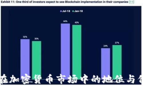 
比特币在加密货币市场中的地位与价值分析