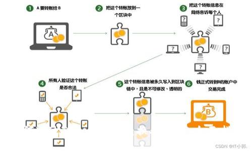 如何通过Token钱包兑换人民币：全面指南