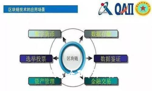 CC Token钱包：全面解析及使用指南