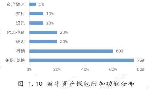 加密货币是否会取代传统货币？未来的金融体系展望