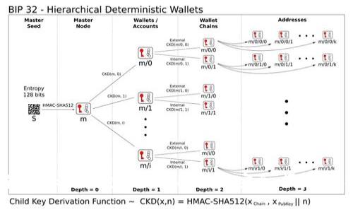 全面解析Token钱包用户使用手册：安全、便捷、实用指南