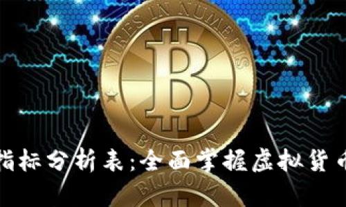 加密货币指标分析表：全面掌握虚拟货币市场动态