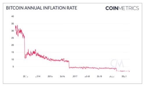 如何查看Token钱包的助记词：完整指南