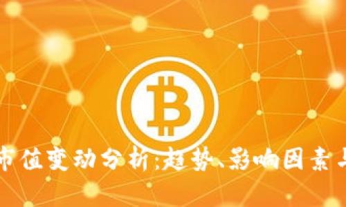 加密货币市值变动分析：趋势、影响因素与未来展望