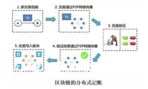 国家承认加密货币：现状、趋势与发展前景