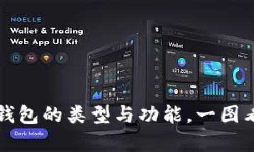 全面解析：Token钱包的类型与功能，一图看懂数字资产管理