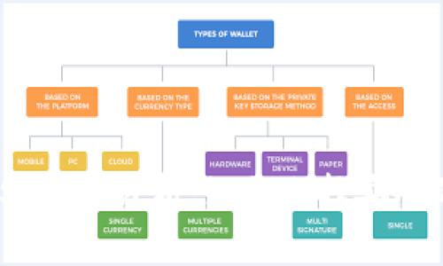 IM Token钱包安全性分析：如何选择安全的数字货币钱包