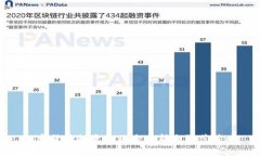 加密货币投资的风险分析