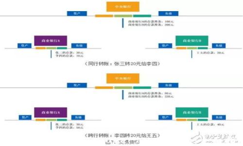 
如何选择和使用Secure Token钱包：全面指南