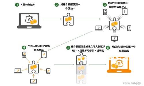 理解IM Token中的冷钱包概念以及其计算方式是很多用户需要掌握的基础知识。以下是与此主题相关的、关键词和内容大纲。

IM Token冷钱包计算与安全性分析
