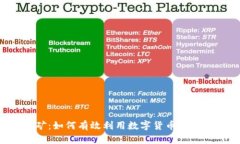 Token钱包挖矿：如何有效利