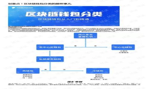 思考一个接近且的  
Plus Token钱包使用指南：如何选择和使用理想的钱包？