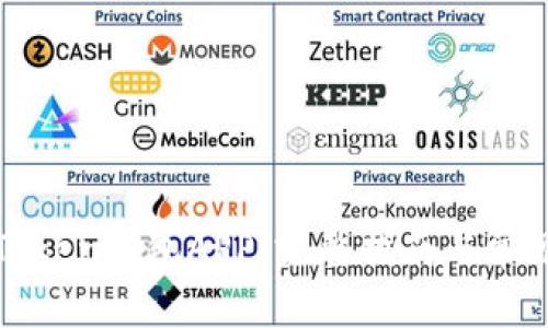如何使用Token钱包APP：完整指南与常见问题解答