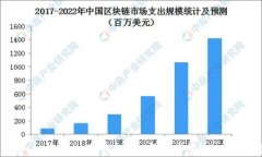 了解Le Token乐钱包：数字资