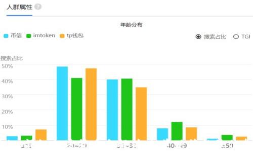 
Weiss评级加密货币全解析：投资决策的最佳参考
