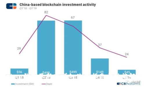 Token钱包最新版详细使用指南与功能解析