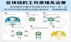 印度加密货币禁令：对市