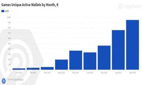   2019年Token钱包发行：区块链技术的新时代 / 

 guanjianci Token钱包, 区块链, 数字货币, 钱包发行 /guanjianci 

## 内容主体大纲

1. **引言**
   - 介绍Token钱包的概念
   - 区块链技术的发展背景
   - 2019年Token钱包发行的重要性

2. **Token钱包的基本功能**
   - 钱包的类型：热钱包与冷钱包
   - 代币管理功能
   - 安全性与用户隐私保护

3. **Token钱包的主要发行方式**
   - ICO（首次代币发行）
   - IEO（首次交易所发行）
   - ST（证券型代币）

4. **2019年Token钱包发行的市场分析**
   - 交易量与用户增长
   - 竞争者分析
   - 市场需求趋势

5. **Token钱包的技术架构**
   - 区块链底层技术
   - 钱包软件的开发工具
   - 用户界面设计与体验

6. **Token钱包的安全挑战**
   - 黑客攻击案例
   - 常见安全漏洞
   - 如何提高钱包安全性

7. **未来的Token钱包发展趋势**
   - 新兴技术的应用（如DeFi, NFT等）
   - 法规环境变化对市场的影响
   - 用户教育与市场接受度

8. **结论**
   - Token钱包在区块链生态系统中的作用
   - 总结2019年的发展与对未来的展望

---

## 正文内容

### 引言

Token钱包是数字货币生态系统中不可或缺的一部分，允许用户安全地存储、发送和接收各种数字货币。2019年，随着区块链技术的快速发展以及数字资产的普及，Token钱包迎来了一个新的发展阶段。Token钱包不仅仅是一个资产管理工具，它更是连接用户与区块链世界的桥梁。

随着越来越多的个人和机构开始接触和使用数字货币，2019年的Token钱包发行显得尤为重要。它不仅反映了数字经济的蓬勃发展，也为未来区块链技术的应用打开了更广阔的天地。

### Token钱包的基本功能

#### 热钱包与冷钱包

首先我们来了解Token钱包的两种主要类型：热钱包和冷钱包。热钱包是指始终连接到互联网的数字钱包，适合频繁交易的用户使用，如移动端应用和网页钱包。相比之下，冷钱包则是指离线存储的数字钱包，如硬件钱包和纸钱包，提供更高的安全性，适合长期投资者。

#### 代币管理功能

Token钱包的核心功能之一是管理用户的代币。用户可以通过钱包方便地查看账户余额、交易历史以及资产估值。许多Token钱包还提供代币的兑换功能，支持用户在不同代币之间进行交易，提供更好的流动性。

#### 安全性与用户隐私保护

安全性是Token钱包的重要特征。2019年，随着欺诈和黑客攻击事件的增加，用户对钱包安全性的关注度显著提高。大多数钱包供应商会采用多重签名、加密存储、二次认证等技术措施来保障用户的资金安全。同时，用户隐私保护也成为钱包开发的重点，确保用户身份信息不被泄露。

### Token钱包的主要发行方式

#### ICO（首次代币发行）

ICO是一种通过出售代币筹集资金的方式。2019年，很多Token钱包通过ICO的方式进行发行，这不仅使得项目能够迅速获得启动资金，也让更多用户能够参与到项目中来。

#### IEO（首次交易所发行）

IEO是在交易所平台上进行的代币发行，相比ICO，IEO的门槛更高，通常需要经过交易所的审核。这种模式在2019年逐渐被更多的Token钱包所采用，因其可以借助交易所的信誉获得用户的信任。

#### ST（证券型代币）

证券型代币是指那些代表公司的股票或收益的代币，符合相关证券法规。2019年，随着越来越多的国家对数字资产进行监管，ST发行方式逐渐受到重视，为Token钱包的合法化铺平了道路。

### 2019年Token钱包发行的市场分析

#### 交易量与用户增长

2019年，Token钱包的使用者呈现出爆炸式的增长。根据市场调研数据，全球数字货币的交易量不断上升，Token钱包的下载量也大幅增加。越来越多的人开始重视数字资产的投资，Token钱包的市场潜力巨大。

#### 竞争者分析

Token钱包市场竞争激烈，众多项目争相推出自己的钱包产品。对于用户来说，选择合适的钱包至关重要，各种收费标准、支持的代币类型、用户体验等都影响着用户的选择。

#### 市场需求趋势

随着DeFi（去中心化金融）和NFT（非同质化代币）的兴起，Token钱包的市场需求也在不断变化。用户不仅需要存储和转移资产的功能，还需要满足对新兴技术的支持，钱包开发者们必须紧跟市场趋势，不断创新。

### Token钱包的技术架构

#### 区块链底层技术

Token钱包建立在区块链技术之上，确保交易的透明性和不可篡改性。区块链技术的发展直接影响着Token钱包的性能和用户体验。

#### 钱包软件的开发工具

开发Token钱包需要一系列软件工具，如编程语言、框架及API。这些工具能够帮助开发者构建高效且用户友好的钱包应用。

#### 用户界面设计与体验

用户界面的友好性直接影响用户的使用体验。2019年出台的Token钱包越来越注重用户体验，简化操作流程，使每一个用户都能轻松上手。

### Token钱包的安全挑战

#### 黑客攻击案例

随着Token钱包的普及，黑客攻击事件也屡屡发生。2019年多起钱包被黑案件导致用户资产损失，引发了公众对数字货币安全的广泛讨论。

#### 常见安全漏洞

Token钱包面临的安全威胁包括网络钓鱼攻击、恶意软件、社交工程等。钱包开发者需要不断完善系统，改善安全防护措施。

#### 如何提高钱包安全性

提高Token钱包的安全性涉及多个方面，包括采用最新的加密技术、定期进行安全评估、建立安全应急机制等，只有这样才能保障用户资产的安全。

### 未来的Token钱包发展趋势

#### 新兴技术的应用（如DeFi, NFT等）

随着DeFi和NFT的快速发展，Token钱包也需要不断适应新的市场需求。用户对钱包的期待不仅限于存储，还希望其具备交易、投资和管理多种新兴资产的功能。

#### 法规环境变化对市场的影响

各国对数字货币的监管政策不断变化，2019年起，各种合规性问题逐渐显现，Token钱包开发者迫切需要了解法规环境，以便实践合法的运营模式。

#### 用户教育与市场接受度

用户教育将影响Token钱包的未来应用。2019年，面对复杂的区块链技术，一系列的教育活动和宣传措施正在进行，旨在提升用户的认知度与安全意识。

### 结论

2019年Token钱包的发行引领了区块链技术的新时代，它不仅为用户提供了便捷的数字资产管理工具，更促使整个数字经济生态系统的发展。Token钱包的未来仍然充满机遇和挑战，期待它在接下来的数字货币市场中发挥更重要的作用。

---

## 相关问题及介绍

### 问题1：Token钱包的安全性如何保障？

#### 安全措施概述

Token钱包的安全性保护主要包括多层安全机制，涵盖防黑客攻击、用户身份验证、交易加密等。 

#### 具体措施分析

1. **多重签名技术**：通过多个签名确认交易，有效防止恶意操作。
   
2. **冷存储方式**：将大部分资产转移到冷钱包，确保资金安全。
   
3. **定期审计**：定期检查钱包的安全漏洞，及时更新和修补代码。

### 问题2：不同类型Token钱包的优缺点是什么？

#### 热钱包的特点

热钱包以其便捷性适合日常交易，但由于始终在线，安全风险较大。

#### 冷钱包的特点

冷钱包提供高安全性，适合长期存储资产，但使用不够方便。

#### 总结

热钱包与冷钱包是各有优缺点，用户选择应根据其交易需求、资金安全偏好进行考虑。

### 问题3：Token钱包的用户体验如何？

#### 用户界面设计

简单直观的用户界面可以使新用户更快上手，减少学习成本。

#### 操作流程简化

减少用户在进行交易时的步骤，让操作尽可能一键完成。

#### 用户支持

在线客服、FAQ和教学视频有助于提高用户的满意度。

### 问题4：Token钱包的市场竞争格局如何？

#### 竞争者分析

大量Token钱包争相进入市场，采用差异化竞争来捕捉用户。

#### 市场趋势

随着市场变革，新兴市场仍有很大潜力，竞争者需要不断创新，保持领先。

#### 未来展望

未来，Token钱包的竞争将更加激烈，优秀的钱包将更有机会赢得市场。

### 问题5：如何提升用户对Token钱包的信任度？

#### 品牌建设

成立严谨的开发团队，进行长期品牌宣传可建立用户信任。

#### 合规措施

遵循当地法规，开展合法合规的经营活动，可以有效提升用户的信任度。

#### 用户反馈

通过不断收集用户反馈，提升产品质量，增强用户信任。

### 问题6：未来Token钱包可能面临哪些挑战？

#### 监管风险

数字货币行业的法规尚不成熟，很可能面临较大的监管风险。

#### 技术进步

随着区块链技术的快速发展，Token钱包需要不断适应新技术，以赢得市场。

#### 用户习惯

用户的需求及习惯的变化，将对Token钱包的开发与运营带来持续挑战。 

---

以上内容为基于2023年背景信息和技术发展的有关Token钱包的全面分析，为用户提供了深入的理解与应用指导。