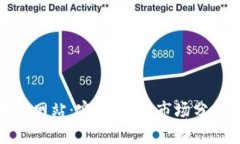 加密货币币价网站：实时