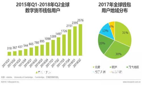 加密货币在美国税收的现状与影响分析