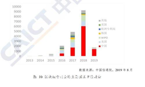 加密货币CAW：探索其潜力与未来发展