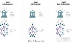 ### Max Token钱包跑路：投资