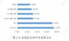 IM Token钱包骗局分析与防范