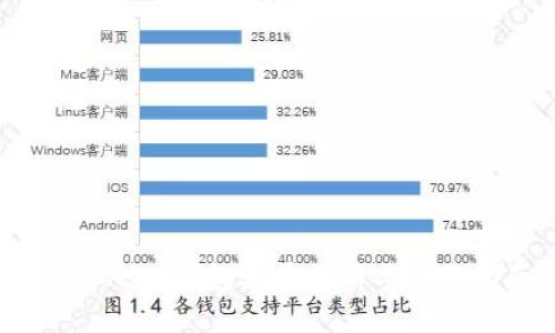 IM Token钱包骗局分析与防范指南