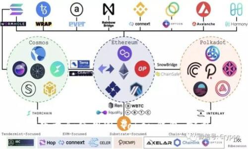 如何下载和使用W Token钱包：完整指南
