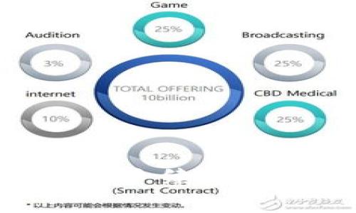 2023年Token钱包手续费详解：如何交易成本