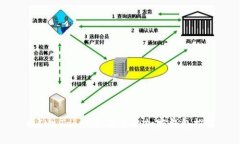 比IM Token更优秀的加密钱包