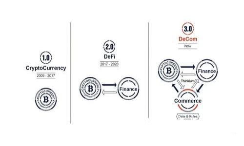 如何将新的Token添加到钱包：一步步详细指南