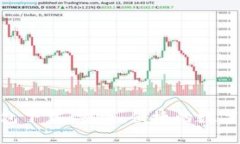 国内Token钱包下载：安全、