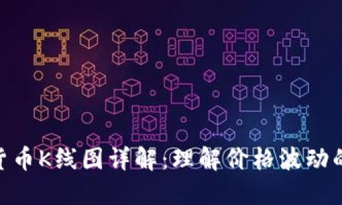 加密货币K线图详解：理解价格波动的关键