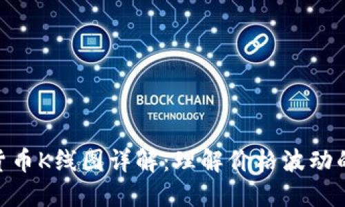 加密货币K线图详解：理解价格波动的关键