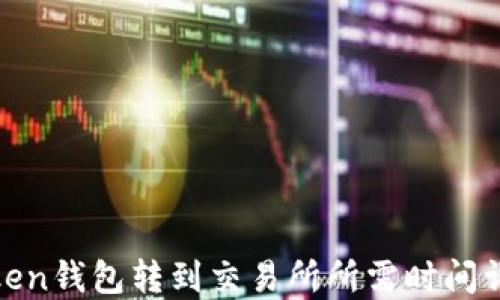 
Token钱包转到交易所所需时间详解