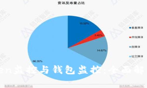 如何进行Token监控与钱包监控：全面解析与实用指南