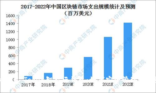 揭秘SUM Token智能云钱包：如何安全管理加密资产