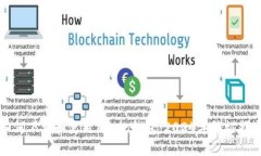 如何下载和使用Token钱包：