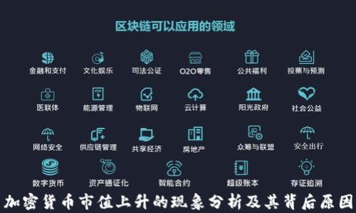 
加密货币市值上升的现象分析及其背后原因