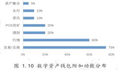 OTC Token钱包实名认证审核