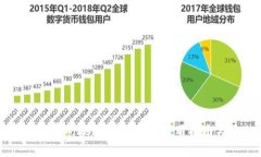 如何安全保存Token钱包私钥