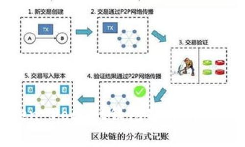 Token Pocket钱包提币详细指南