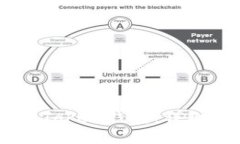 如何将USDT提到Token钱包：
