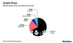 全方位解读Token钱包登录设