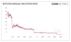 IM Token通用数字钱包：简易