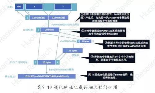 
探索加密货币咨询平台：简化投资决策的指南