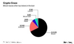 IM Token钱包使用攻略：轻松